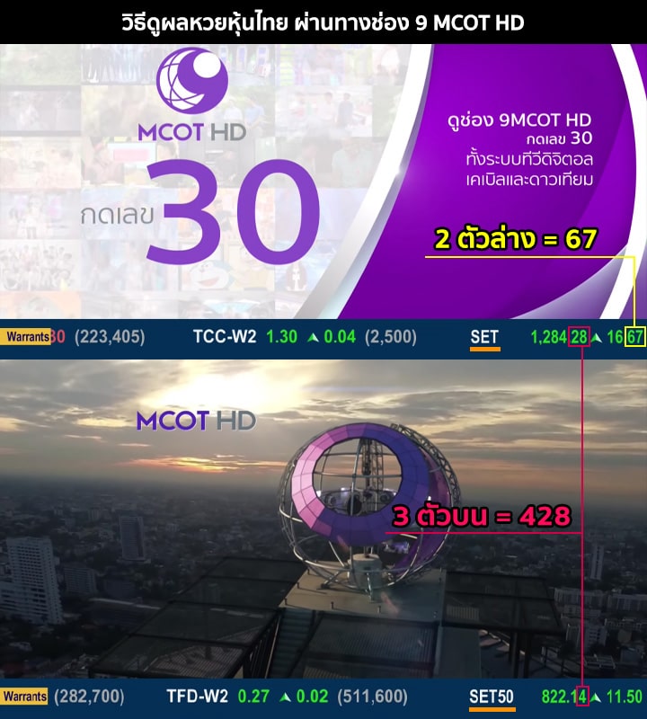 วิธีดูผลหวยหุ้นไทย ทางช่อง 9 MCOT HD